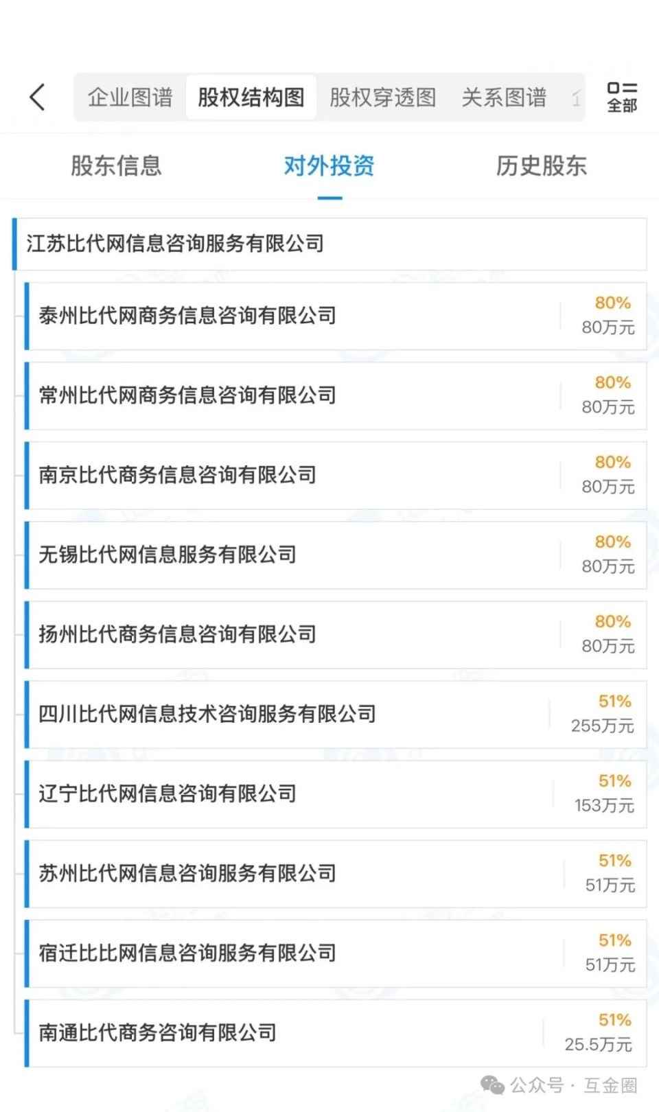外賣大戰(zhàn)的角落 餓了么悄然發(fā)力“金融業(yè)務(wù)”，為線下信貸中介導(dǎo)流